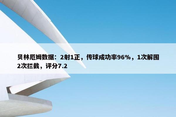 贝林厄姆数据：2射1正，传球成功率96%，1次解围2次拦截，评分7.2