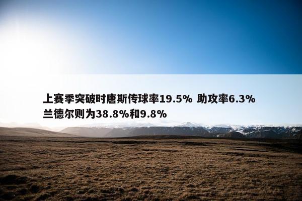 上赛季突破时唐斯传球率19.5% 助攻率6.3% 兰德尔则为38.8%和9.8%