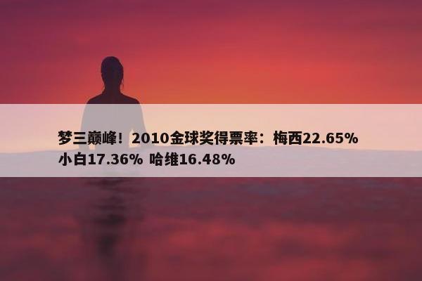 梦三巅峰！2010金球奖得票率：梅西22.65% 小白17.36% 哈维16.48%