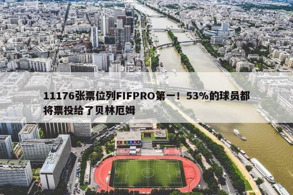 11176张票位列FIFPRO第一！53%的球员都将票投给了贝林厄姆